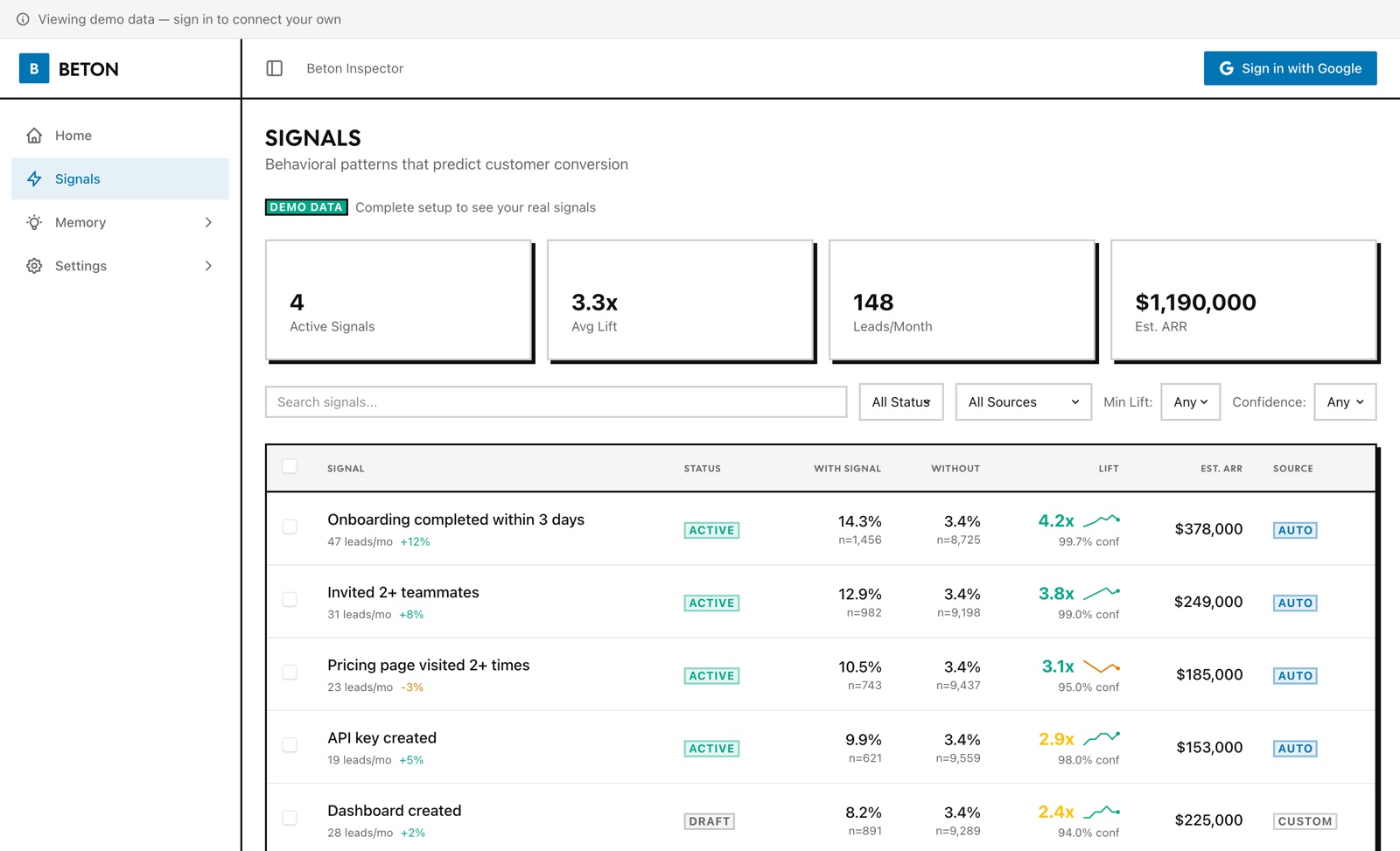 Beton signals page with auto-discovered hypotheses and per-signal lift, confidence, and ARR estimates